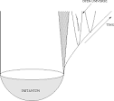 Quantum Cosmology