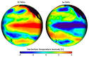 NOAA Education Resources: EL NINO Collection