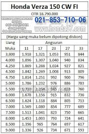 Daftar Harga Kredit Motor Honda Adira Finance