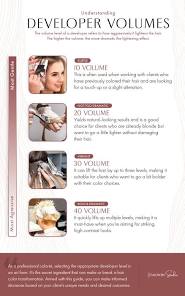 What Developer Level to Use: A Guide for Colorists