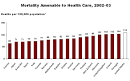 New Study: U.S. Ranks Last Among Other Industrialized Nations on ...