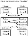Graphic Organizers - Interact