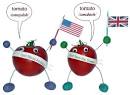 GO TO THE US.: British and American English : ( Eat , Have ) Breakfast