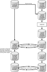 Managing Scheduled Outages