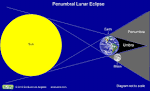 Lunar Eclipse – November 28, 2012