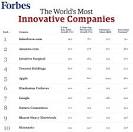 the world's most innovative