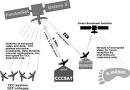 TIPS Online - December 2000: CCCSAT and DISH Network