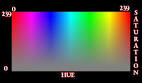 Hue Saturation &amp; Luminance