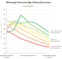 Your Looks and Your Inbox « OkTrends