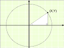 Trigonometry - via Daymix