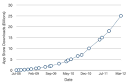 Apple's App Store Reaches 25 Billion Downloads, Now on Pace for 15 ...