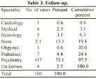 CONVERSION DISORDER: Difficulties in Diagnosis using DSM-