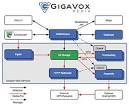 GigaVox MWGblog