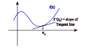 Secant, Tangent, and Derivatives