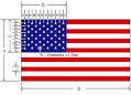 Flag Rules and Regulations