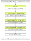 Overview of the Training and Development ProcessSection