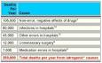 <b>Iatrogenic Disease</b>: The 3rd