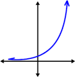 Exponentials to love - MacroBusiness