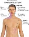 File:Main symptoms of hydrogen toxicity.png - Wikipedia, the free ... 