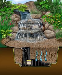 Creating a Beautiful Garden with Mini Waterfall
