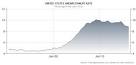 Central Banks | Forex Blog