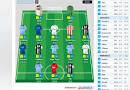 Fantasy Premier League: Top picks