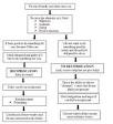 Reciprocal altruism - Wikipedia, the free encyclopedia