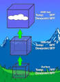 Adiabatic Temperature Changes - Geography For Kids - By KidsGeo.