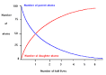 Radiometric Dating Methods