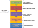 Rapid embedded design requires high-level tools - Electronic Products