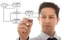 Software Engineering Blog | Software engineering , Software ...