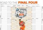 Updated 7 March Madness Bracket Release 2015