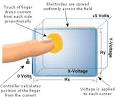 Capacitive vs Resistive