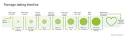 Teenage dating timeline - The Networked Society Blog