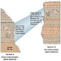 Relative Dating