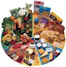 HEALTHY BALANCED DIET