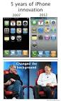 5 years of iPhone innovation