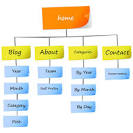 Information Architecture 101: Techniques and Best Practices