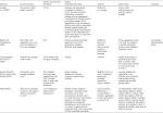 PsycARTICLES - Diary studies in organizational research: An ...
