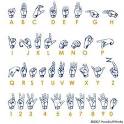 HowStuffWorks "The Sign Language Alphabet"