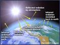 Greenhouse Effect: Background Material