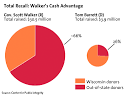 How Much Money has Been Spent in Wisconsin? | Smart Charts, What ...