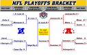 NFL Playoffs Bracket image