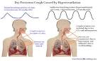 Dry Cough Causes and Most Natural Home Remedies