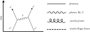 Feynman Diagram -- from Eric Weisstein's World of Physics