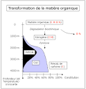 CultureSciences-Chimie : site de ressources scientifiques pour les ...