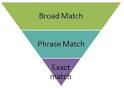 Exact Match Domains | Maria Eves MLM Attraction Marketing System