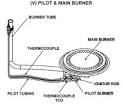 Water Heater Pilot Light - Lighting a Water Heater Pilot