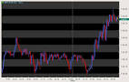 Understanding Technical Analysis | Forex Blog