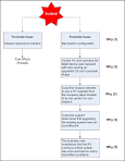 Prevent recurring problems with root cause analysis TechRepublic